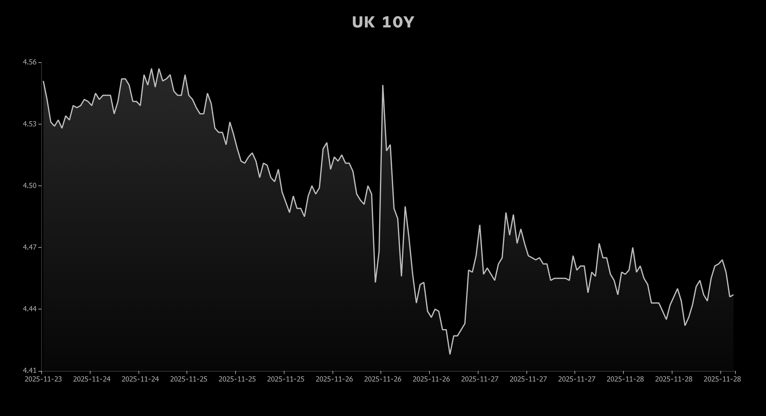 uk-10y