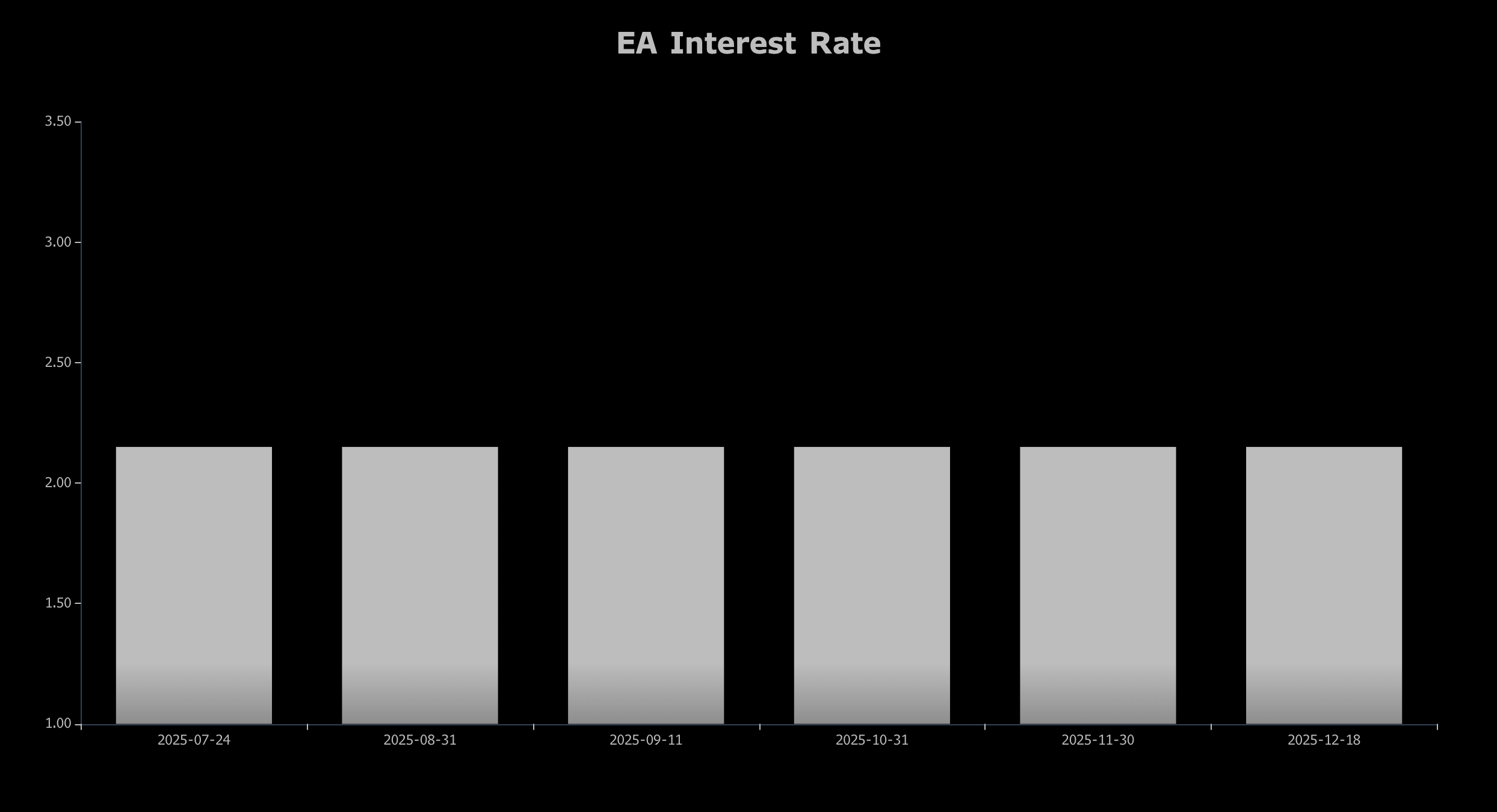 ea-interest-rate.png