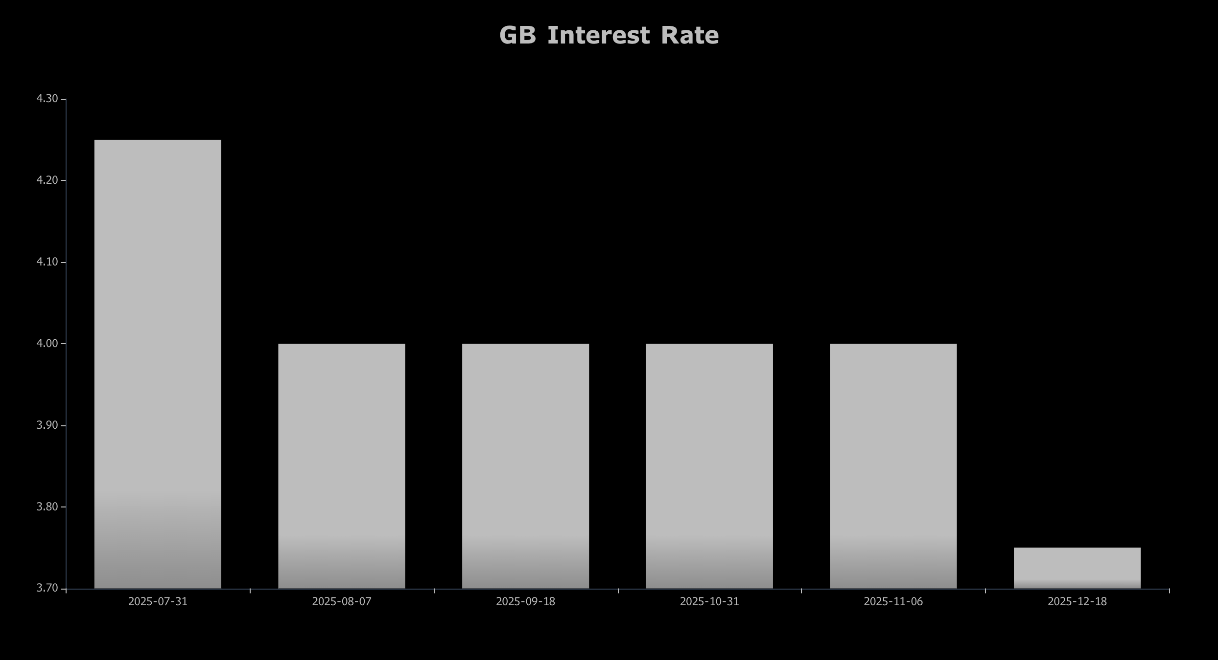gb-interest-rate.png